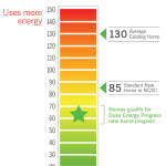 Duke Energy Progress HERS chart